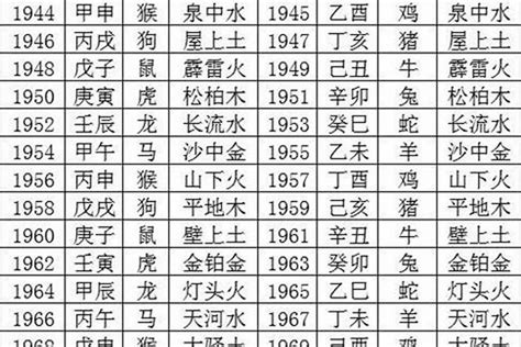 1975年什么命|1975年出生是什么命？(木兔之命)